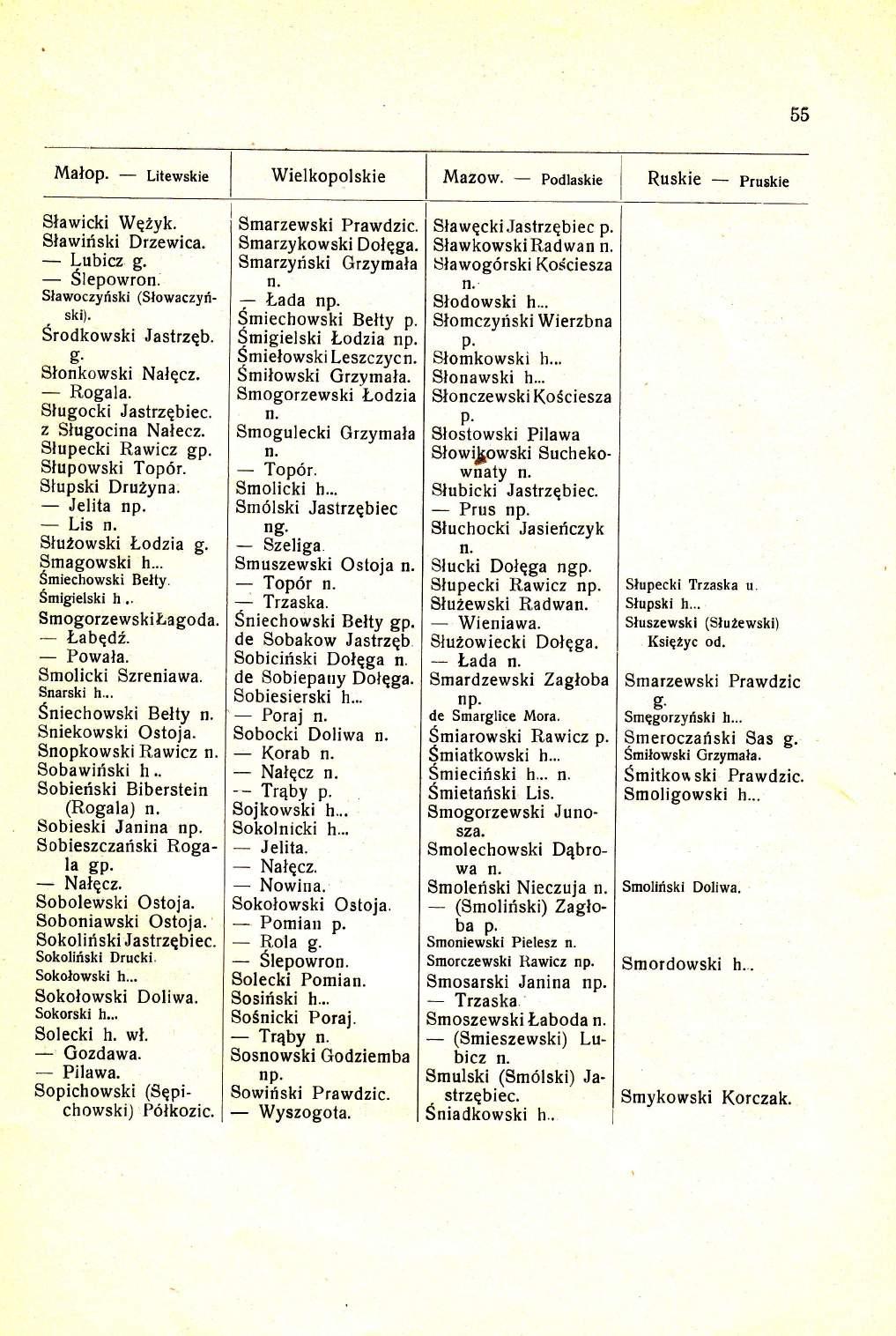 55 Malop. Litewskie Wielkopolskie Mazow. podlaskie Ruskie pruskie Slawicki Wqzyk. Slawiriski Drzewica louic,?: '*' Slepowro Slawoczyfi ski (Slowaczyliski). Srodkowski Jastrzqb. o b' Slonkowski Nalqcz.