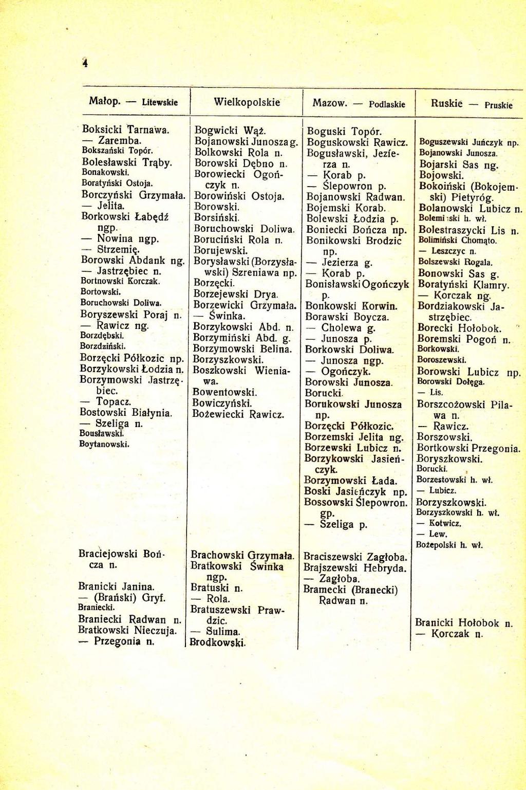 Malop. Litewskie Wielkopolskie Ruskie pruskie Boksicki Tarnawa. Zaremba. Bokszariski Top6r. Boleslawski Tr4by. Bonakowski. Boratyrlski Ostoja. Borczyriski Grzymala. Jelita. Borkowski l.abgd?
