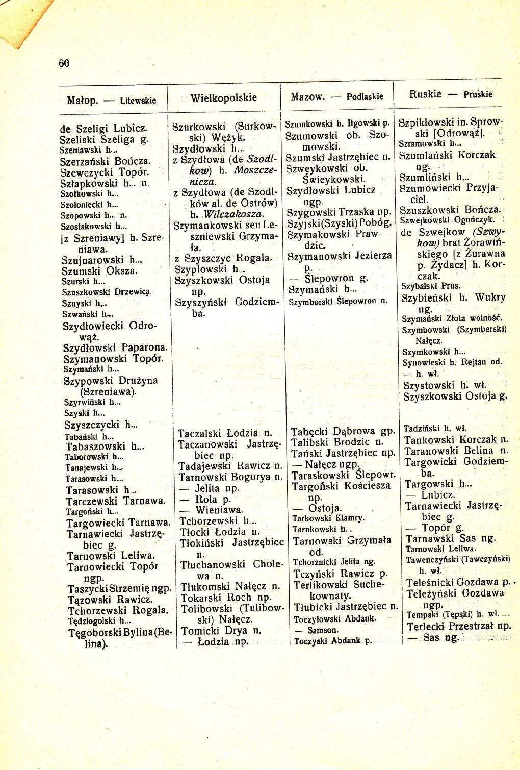 ,/g,..! '.f "f g 00 Malop. Litewskie Wietkopolskie Mazow. Podlaskie Ruskic Pruikie de Szeligi Lubicz. Szeliski Szeliga g. Szeniawski h... Szerzariski Ba/:cza. Szewczycki Top6r. Szlapkowski h.