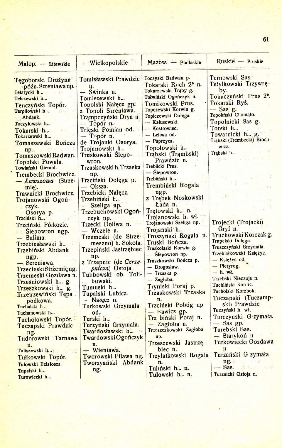 6l Malop. Iiiteurskie Ruskie Pruskie Tqgoborski DfudYna. p6zszreniawa Telatycki h.., Telszewski h... Tenczyriski Top5r. Terpilowski h... Abdank. Toczylowski h.,. Tokarski h... Tokarzewski h.