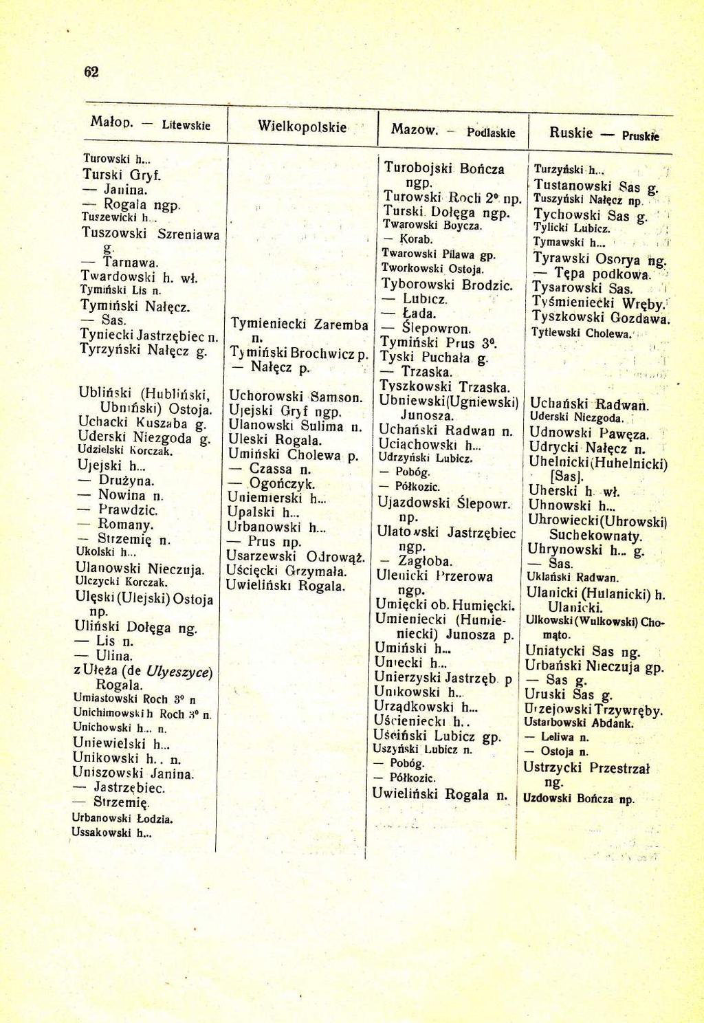 62 Malop. Litewskie Ruskie pnrstcil Turowski h... Turski Gryf. : Janina. Rogala 'l.uszewicki h..^ Tuszowski Szreniawa b. o Tarnawa. Twardowski h. wl. Tymifiski Lis Tyryiriski Nalqcz. Sas.