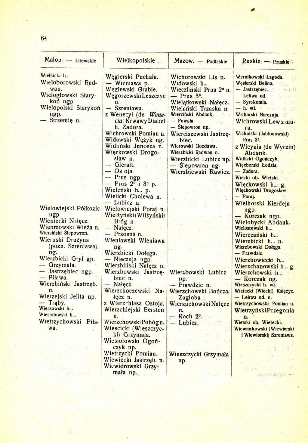 , 61 Malop. Litewskie Wielkicki h... Wreloborowski Radwa Wieloglowski Starykori Wielopolski Starykori Strzemiq Wielowiejski P6lkozic Wieniecki Nalqcz. Wieprzow.