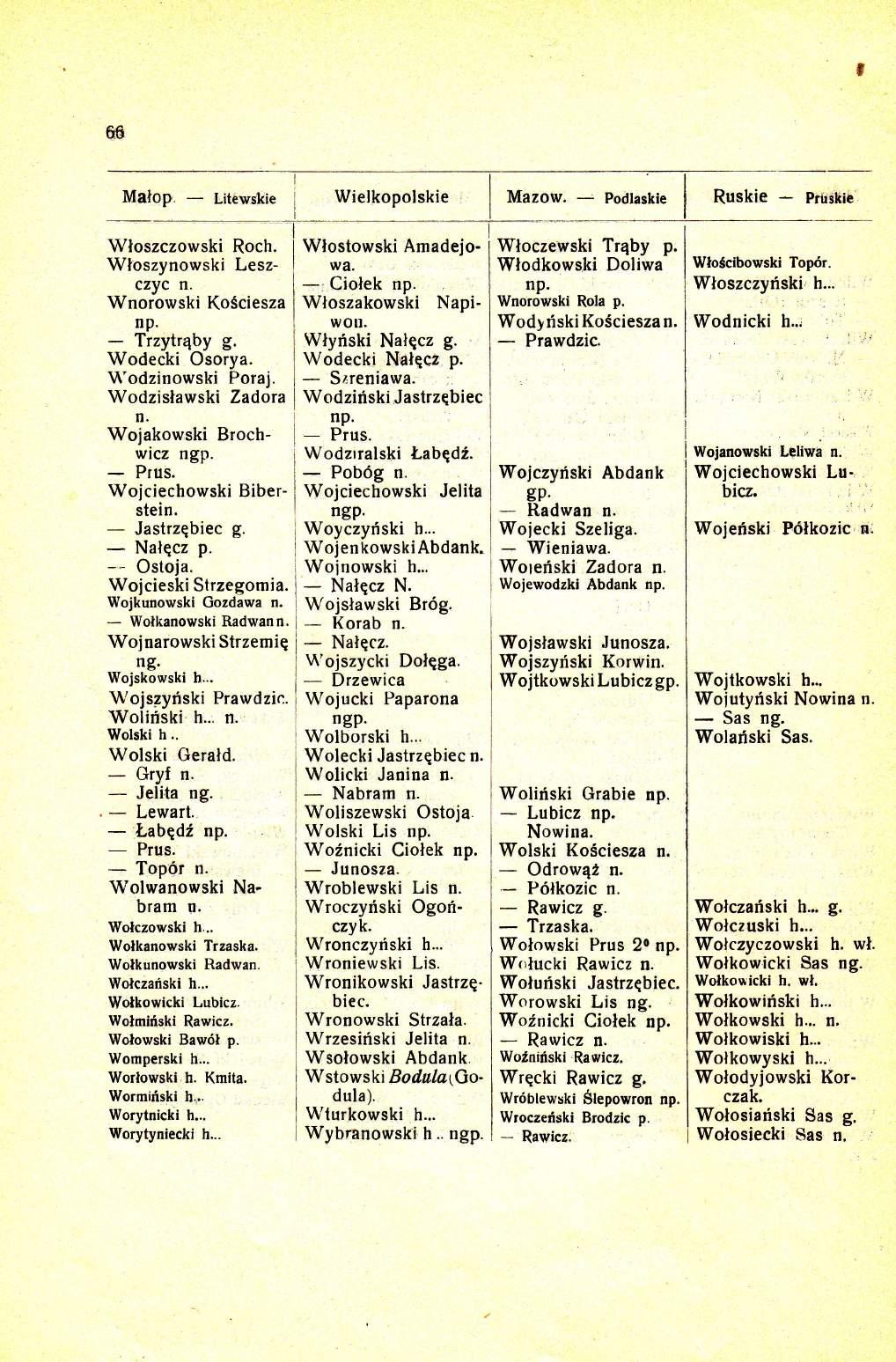 66 I Matop.Litewskie: Wielkopolskie Mazow. Podlaskie Ruskie Prtrskie I I I Wloszczowski Roch. Wtrostowski Amadejo Wloszynowski Lesz I *a. czyc 1 Ciotet< Wnorowski KoSciesza I Wloszakowski Napi I wou.