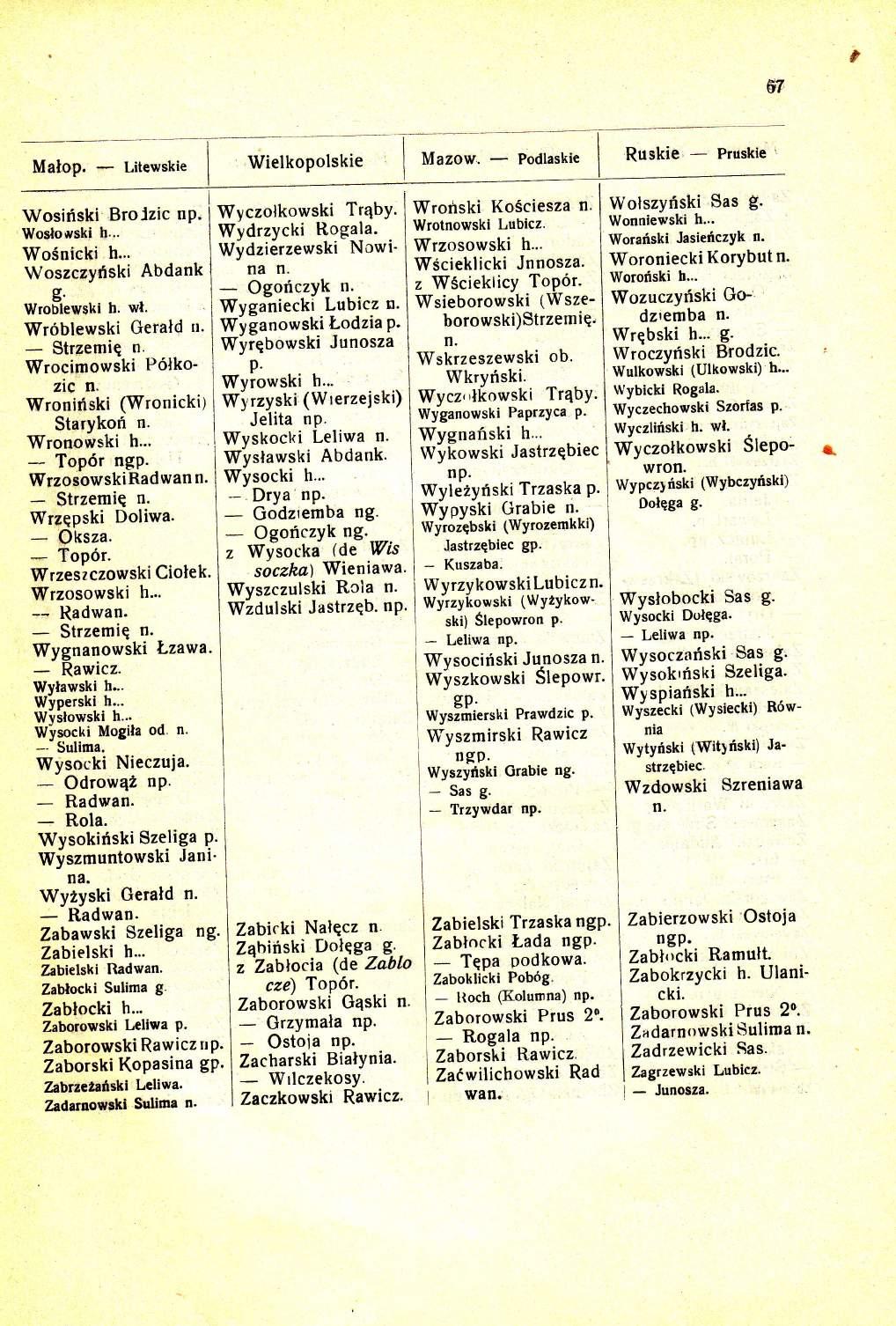 67 0 Malop. * Litewskie Wielkopolskie Ruskie _ Pruskie Wosiriski,Brolzic np. Woslo*rski h... Wo5nicki h.'. Woszcuytlski Abdank g. Wroblewski h. wl.