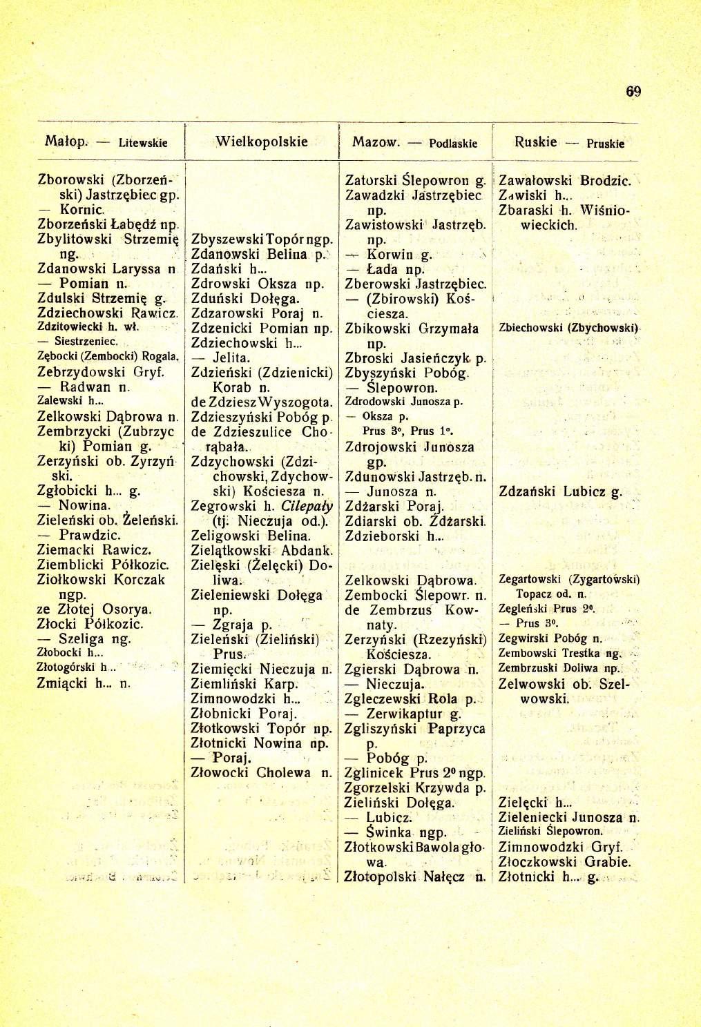 09 Malop. Litewskie Wielkopolskie Mazow. Podlaskie Ruskie Pruskie Zborowski (Zborzenski) Jastrzqbiec gp. Kornic.