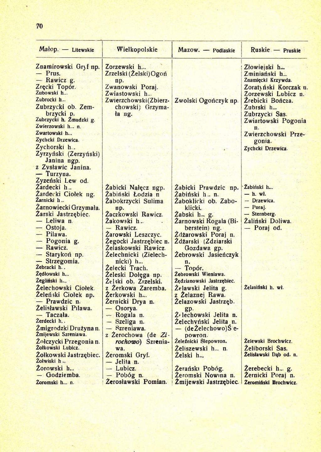 r0 Malop. Litewskie Wielkopolskie Mazow. podlaskie I Rrrt ie pruskie I Znarnirowski Grlf. Prus. Rawicz g. Zrgcki Top6r. Zubowski h... Zubrocki h... Zubrzycki ob. Zembrzycki o. Zabrzycki h. Zmudzki g.