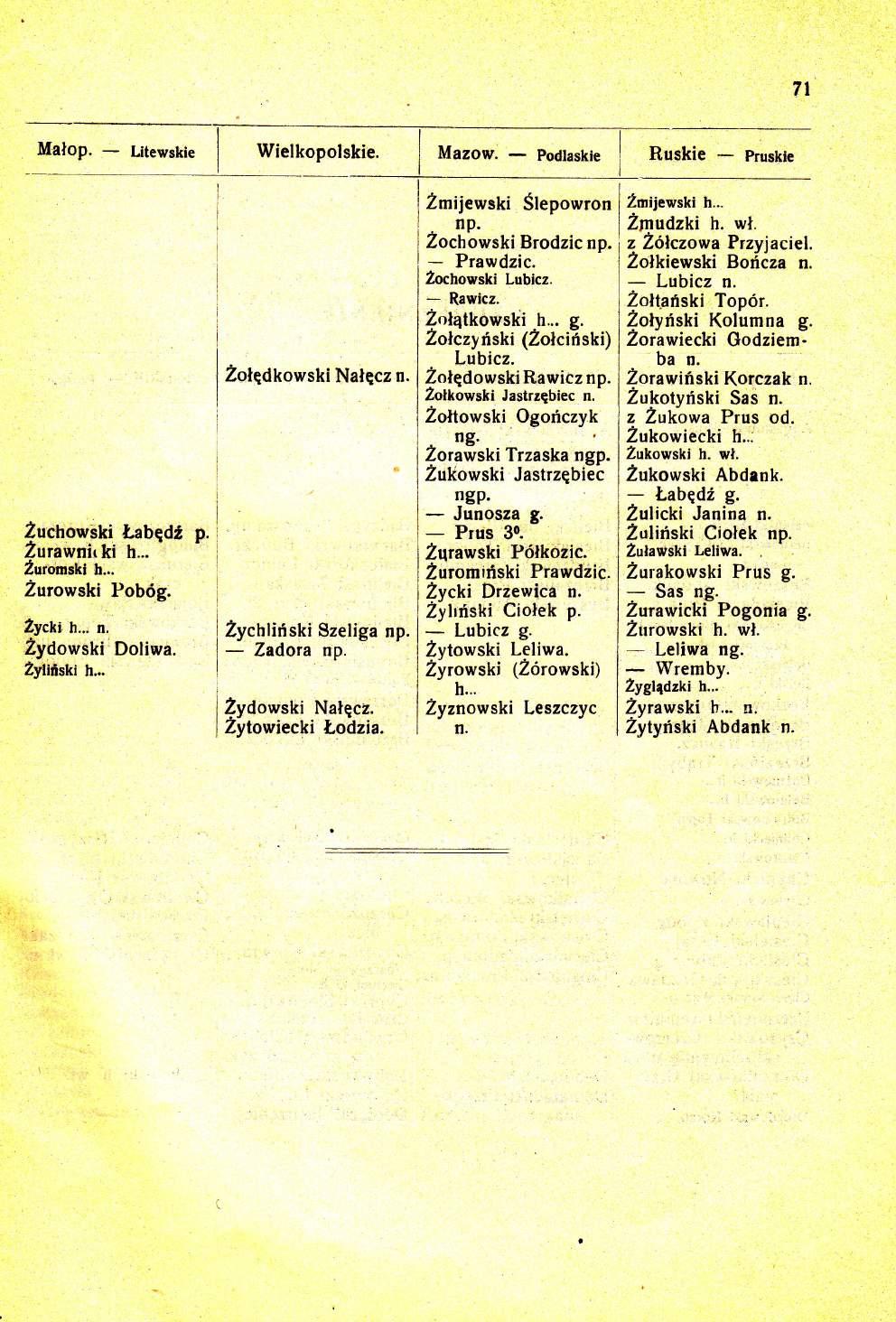 7t Malop. : Litewskie Wielkopolskie. Mazow. podlaskie Ruskie * pruskie Zuchowski l.abqdt Zurawnilki h... Zuromski h.., Zurowski Pob6g. Zycki h... Zydowski: Doliwa. Zytiiski h... p. Zolqdkowski Naltcz Zychliriski Szeliga Zadora Zydowski Nalqcz.