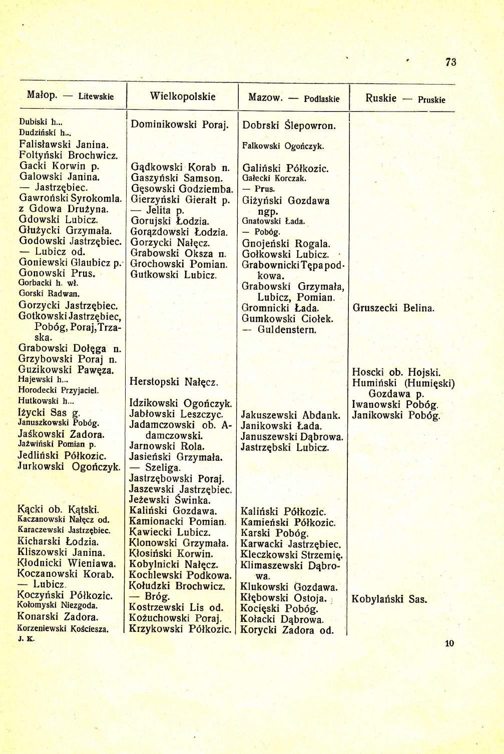 73 Malop. Litewskie W'ielkopolskie Mazow. podlaskie Ruskie Pruskie Dubiski h... Dudziriskl h... Falislawski Janina. Foltyriski Brochwicz. Gacki Korwin p. Galowski Janina. Jastrzgbiec.