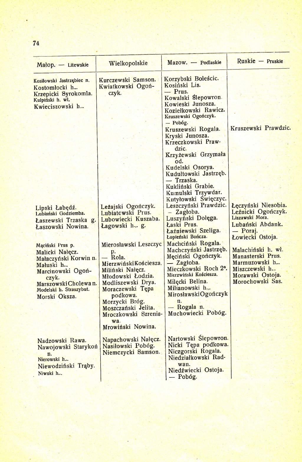Kosilowski Jastrzqbiec Kostomlocki h... Krzepicki Syrokomla. Kulpiliski h. wl. Kwieciszowski h.'. Lipski labedi. Lubiariski Godziemba. Laszewski Trzaska g. Laszowski Nowina. M4ciriski Prus P.