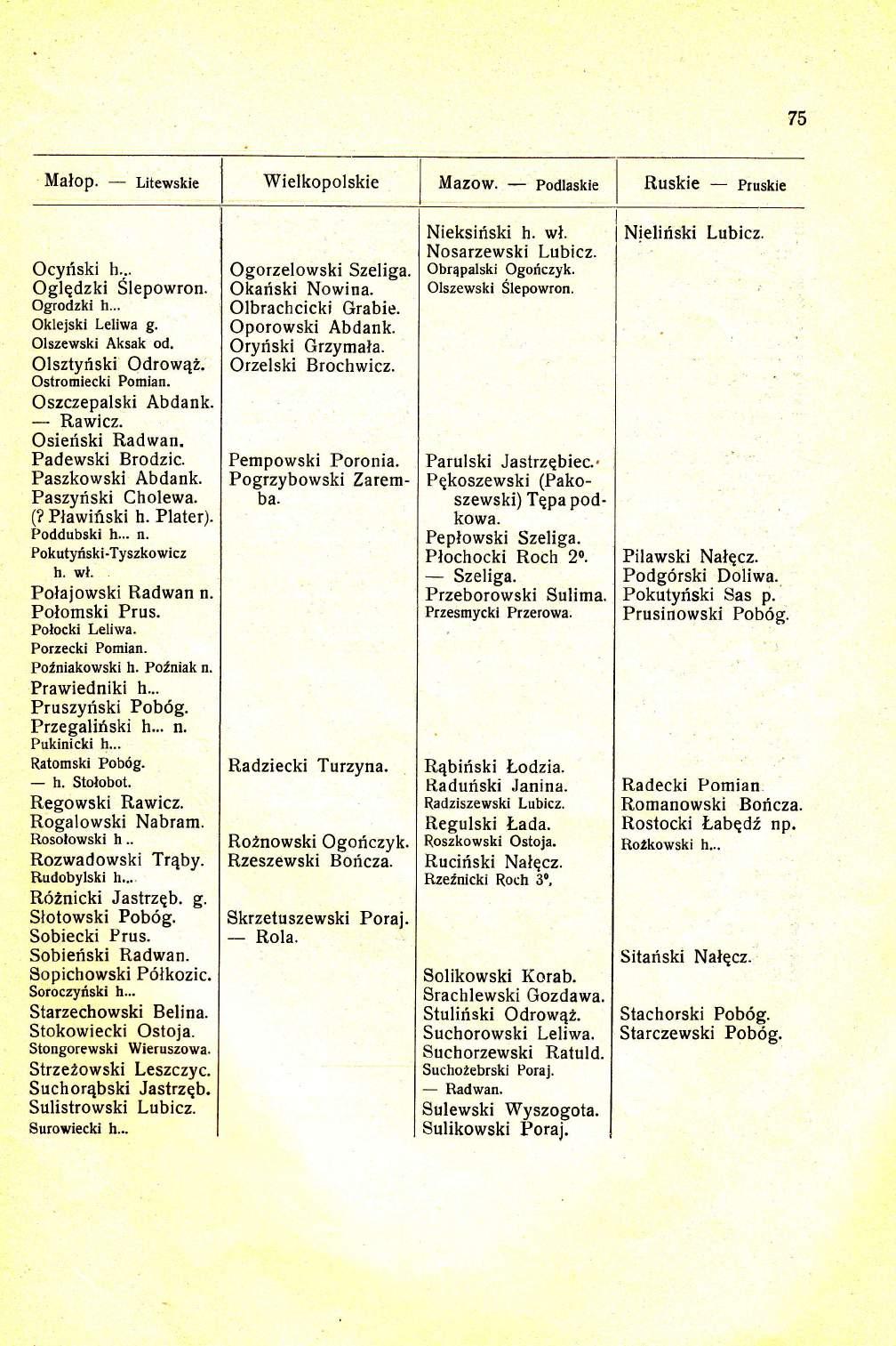 75 Malop. Litewskie Wielkopolskie Mazow. J podlaskie Ruskie pruskie Ocyriski h. Oglqdzki Slepowro Ogrodzki h... Oklejski Leliwa g. Olszewski Aksak od. Olsztyriski Odrow4L.