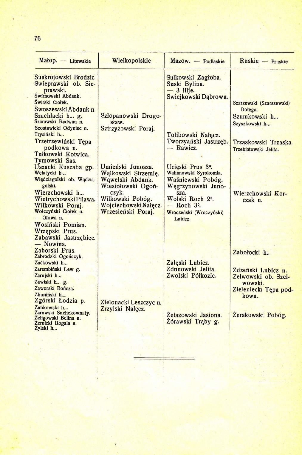 76 Malop. Litewskie Wielkopolskie Mazow. podlaskie Ruskie pruskie Suskrojowski Brodzic. Swieprawski ob. Sie. prawski. Swirnowski Abdank. Swirski Ciolek. Swoszewski Abdank Szachlacki h... g.