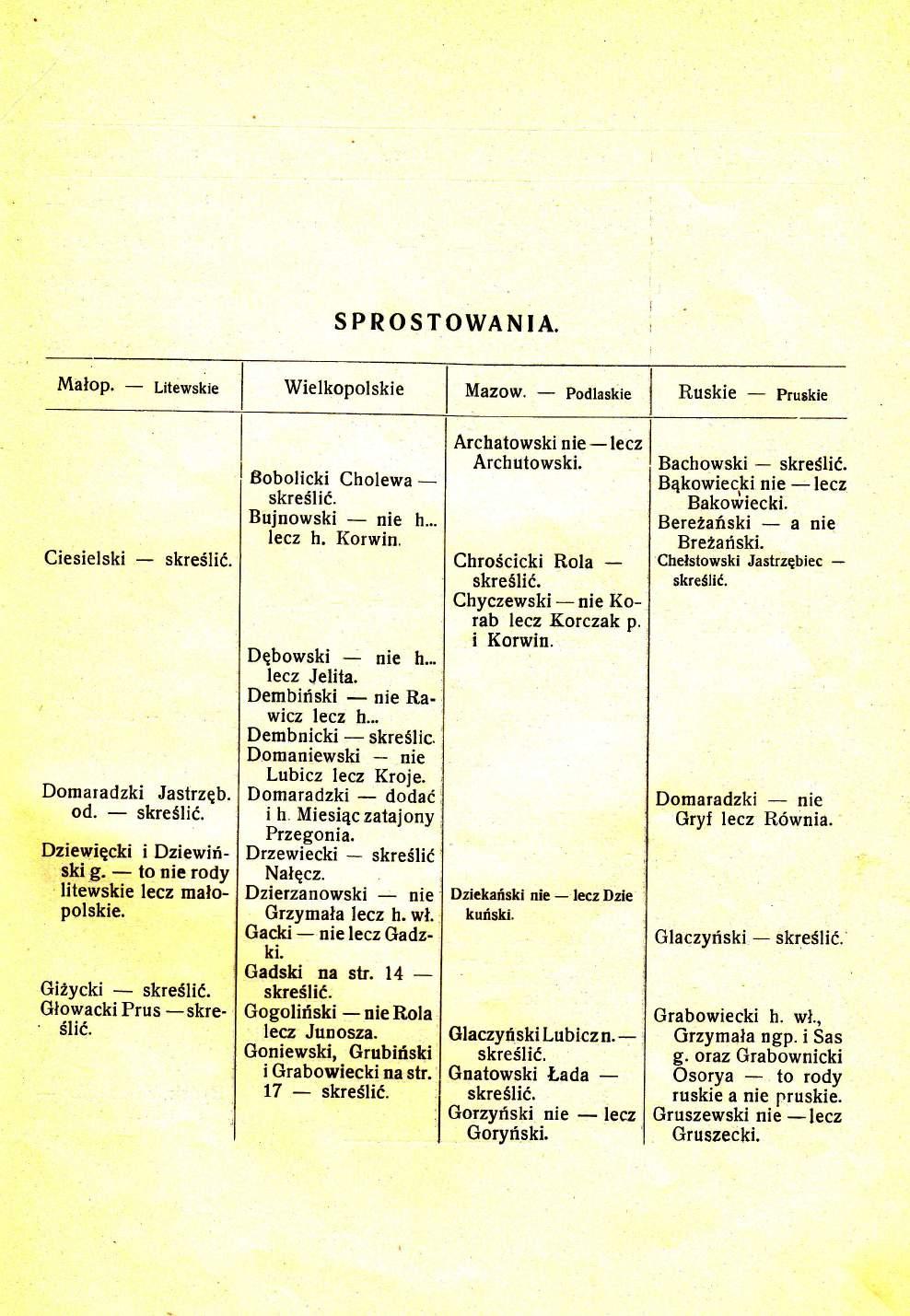 SPROSTOWANI.A. Malop. Litewskie Wielkopolskie Ruskie pruskie Ciesielski skreslid. Domaradzki Jastrzqb. od. skreslii. Dziewiqcki i Dziewiri skig. to nie rody.litewskie lecz malopolskie.