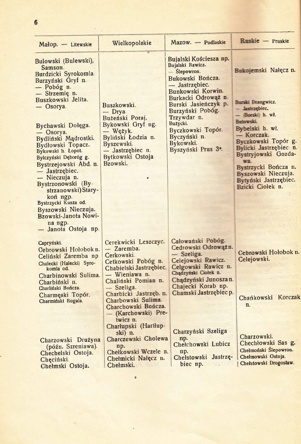 Litewskie Wielkopolskie Mazow. Podlaskie Bustie Pruskie Bulowski (Bulewski), Samso Burdzicki Syrokomla Burzyriski Gryl Pob6g Strzemiq Buszkowski Jelita. Osorya. Bychawski Dolqga. Bvdliaski Osorva.