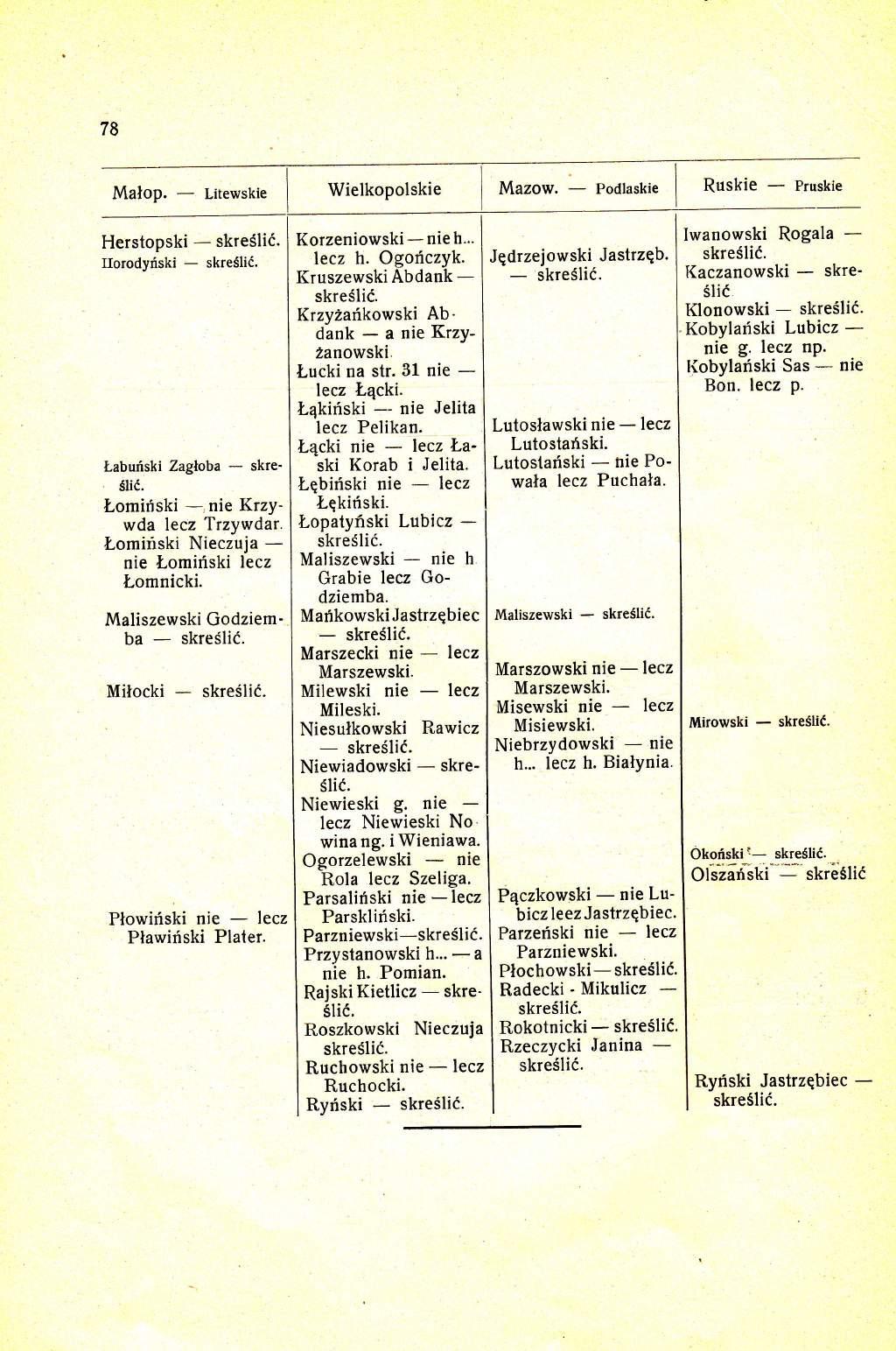 78 Malop. Litewskie Wielkopolskie Podlaskie Ruskie Pruskie Herstopski skreslii. Ilorodyriski skreslii. traburiski Zagloba skreslie. tr omiriski nie Krzywda lecz, Trzywdar.