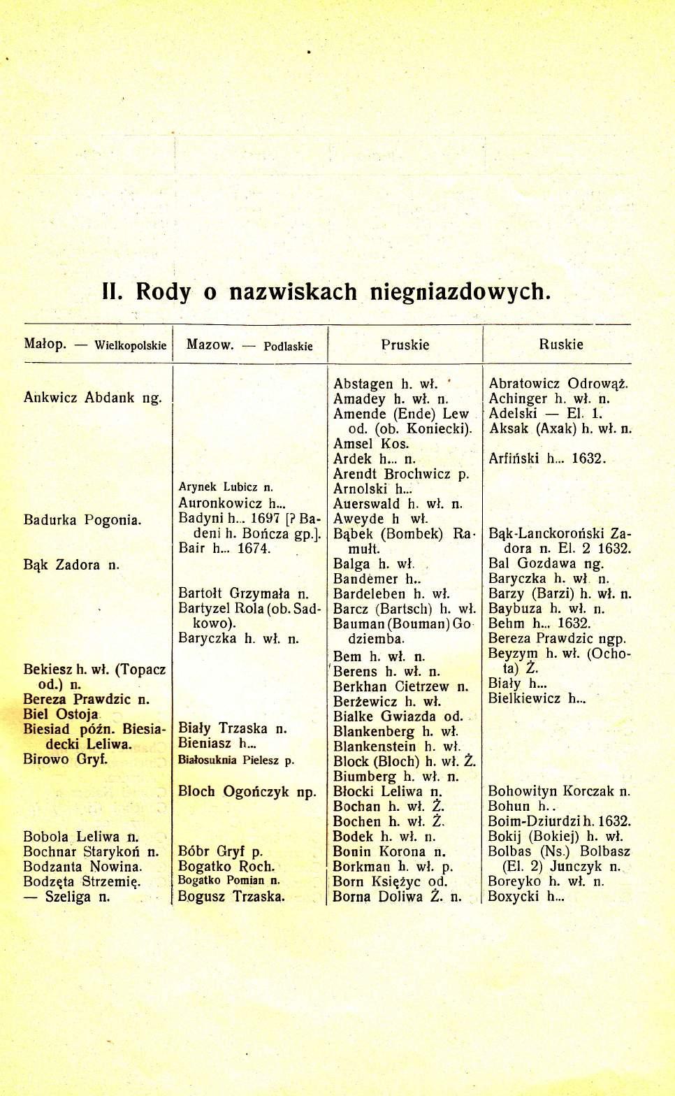 II. Rody o nazwiskach niegniazdowych. Matop. Wielkopolskie Mazow. podlaskie Ankwicz Abdank Badurka Pogonia. Bqk Zadora Bekiesz h. wl. (Topacz od.