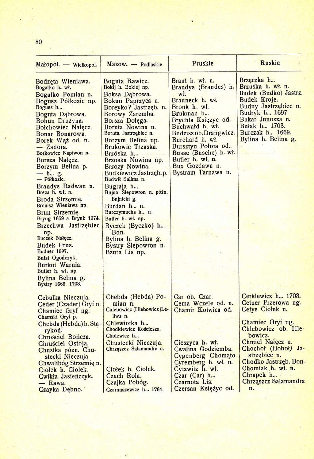 80 Malopol. Wietkopol. Mazow. Podlaskie Pruskie Ruskie Bodzqta Wieniawa. Bogatko h. wl. Bogatko Pomian Bogusz P6lkozic Bogusz h... Boguta D4browa. Bohun Drlulyna. Bolchowiec Nalqcz. Bonar Bonarowa.