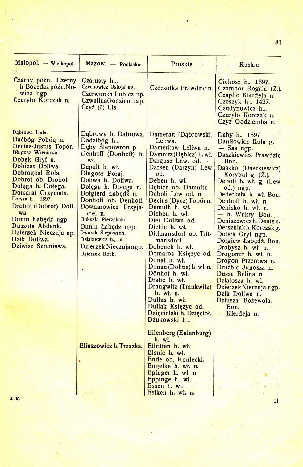 8t Pruskie Ruskie Czarny p62 C;zerny h..bozedaz p62nowrna Czurylo Korczak Czarusty h... Czechowicz Ostoja Czerwonka Lubicz CzwalinaGodziembap. Czyz (?) Lis. Czeczotka Prawdzic Cichosz h... 1697.