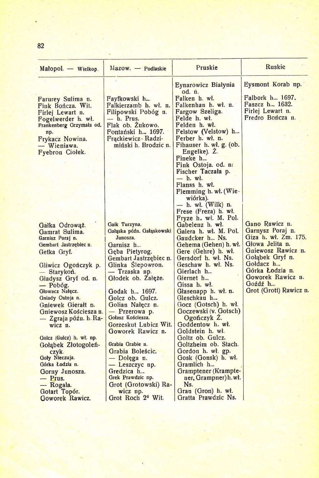 Malopol.. wielkop llazow. podlaskie Pruskie Ruskie Farurey Sulima Fink Boricza. Wit. Firlej Lewart Fogelwerder h. wl. Frankenberg Grzymala od. Frykacz Nowina. Wieniawa. Fyebron Ciolek. Galka Odrow42.