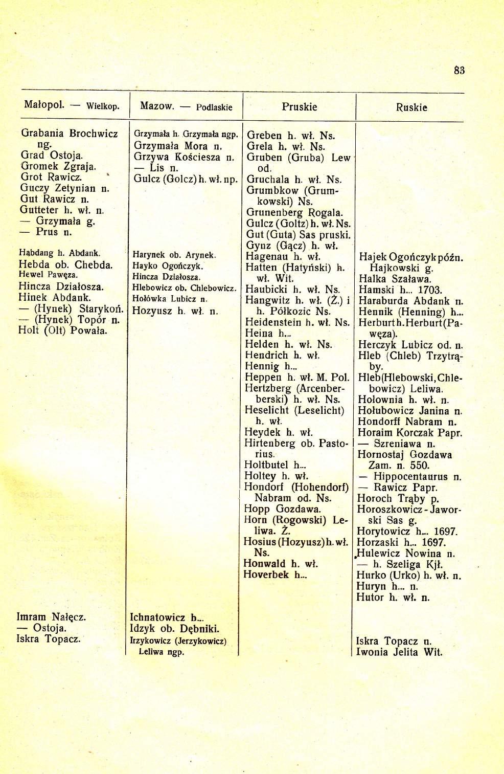 83 Malopol. wielkop. Grabania Brochwicz Grad Ostoja. Gromek Zgraja. Grot Rawicz. Gaczy Zetynian Gut Rawicz Gutteter h. wl. Grzymala g. Prus Habdang h. Abdank. Hebda ob. Chebda. Hewel Pawgza.