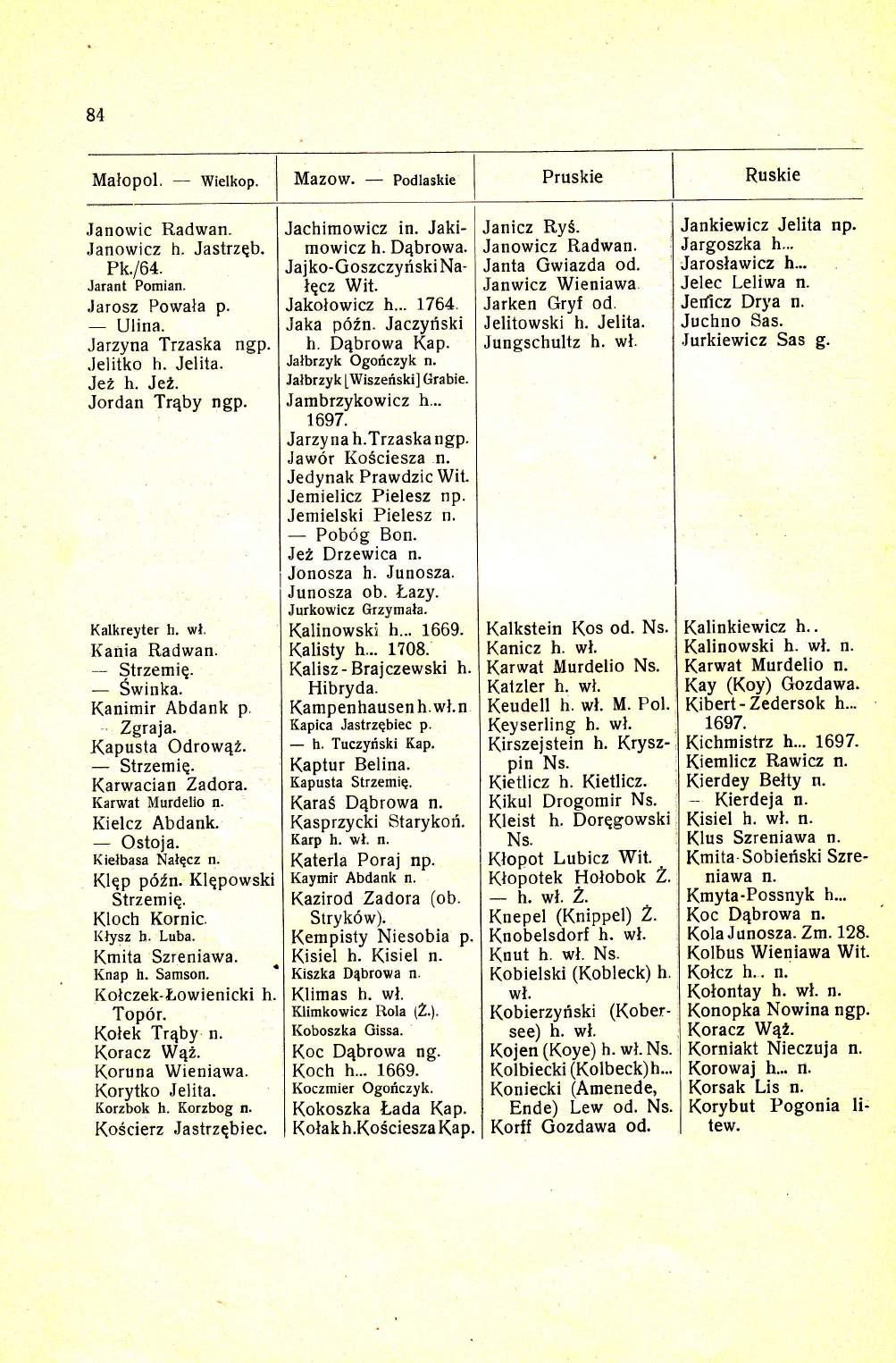 Malopol. wielkop. Mazow. Podlaskie Janowic Radwa Janowicz h. Jastrzqb. Pk 164. Jarant Pomia Jarosz Powala p. Ulina. Jarzyna Trzaska.lelitko h. Jelita. JeZ h. JeL. Jordan Trqby Kalkreyter h. wl.