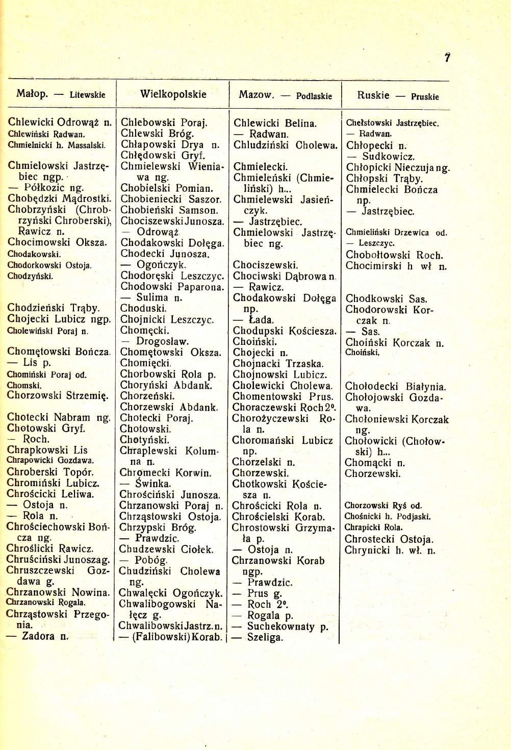 Malop. Litewskie Wielkopolskie Mazow. Ruskie Chlewicki OdrowqZ Chlewiriski Radwa Chmielnicki h. Massalski. Chmielowski Jastrzqbiec ' P6lkozic Chobqdzki M4drostki.