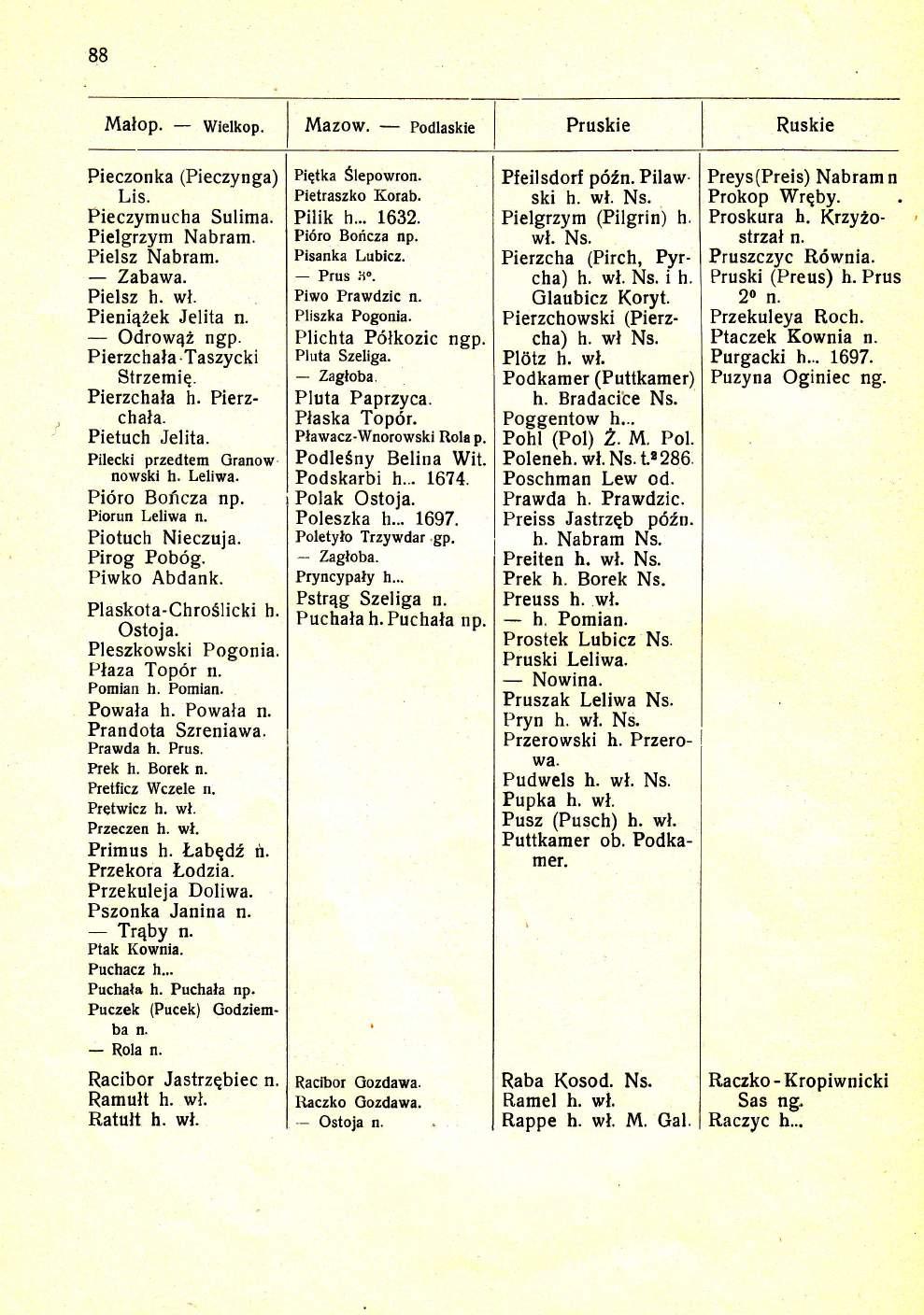 88 Malop. Wielkop. Pieczonka (Pieczynga) Lis. Pieczymucha Sulima. Pielgrzym Nabram. Pielsz Nabram. Zabawa. Pielsz h. wl. Pieni4Zek Jelita Odrowq? Pierzchala.Taszycki Strzemiq. Pierzchala h.
