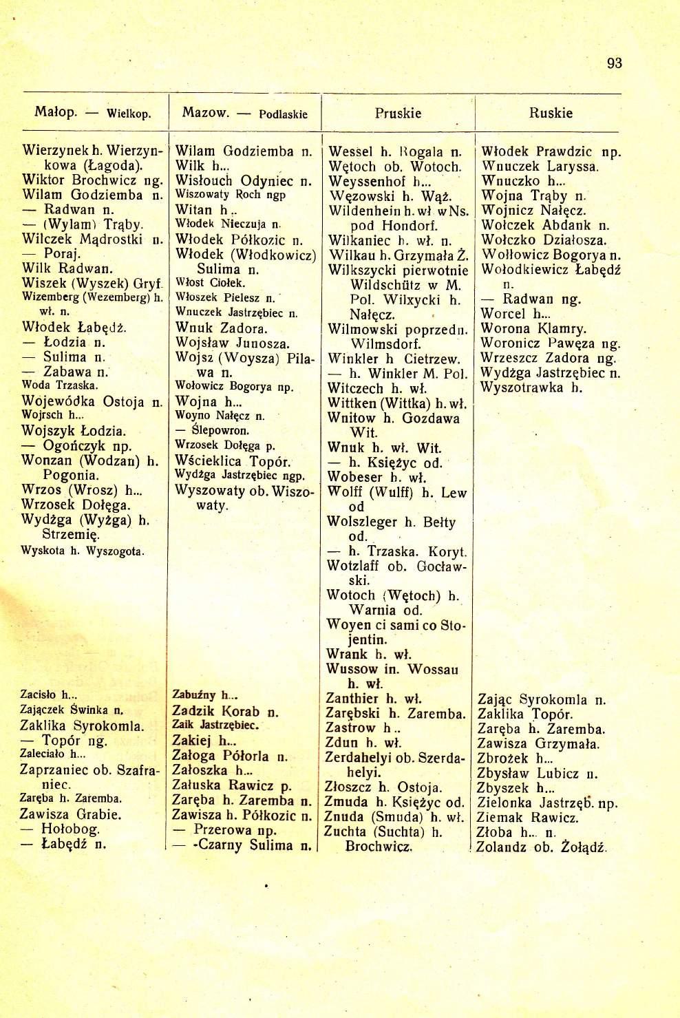 93 Malop. : wielkop. Mazow. Podlaskie Fruskie Ruskie Wierzynek h. Wierzynkowa (tr agoda). Wiktor Brochwicz Wilam Godziemba Radwan (Wylam) Trqby. Wilczek M4drostki Wilk Poraj.