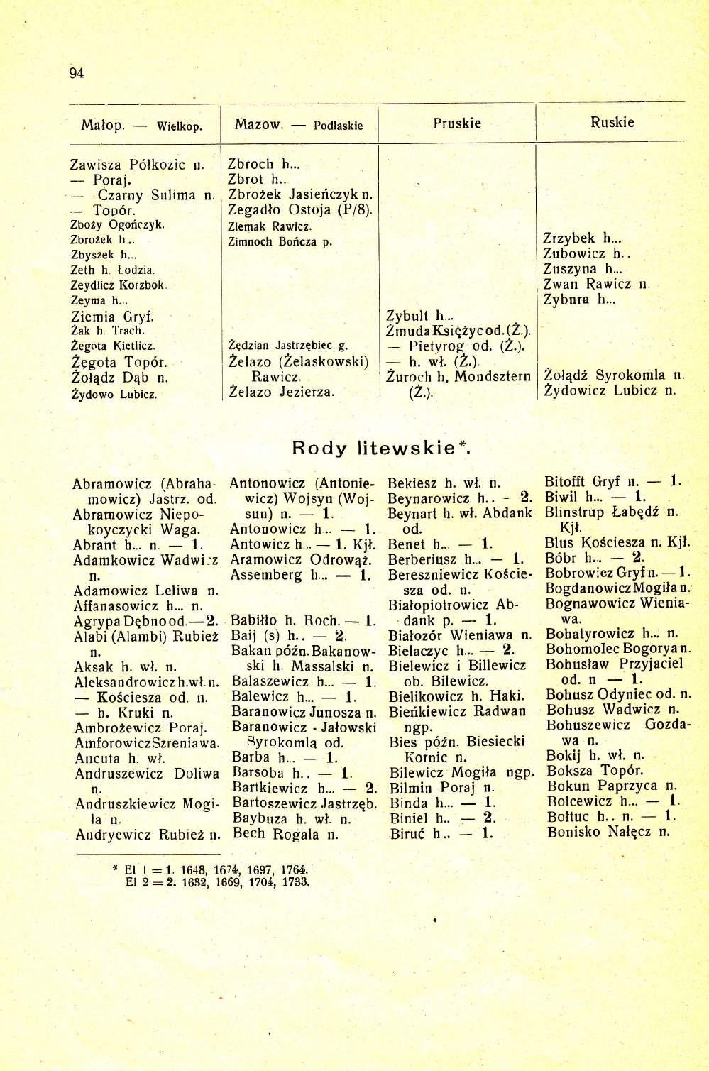 94 Malop. wielkop. Mazow. Podlaskie Ruskie Zawisza P6lkozlc Poraj. Czarny Sulima. Top6r. Zbozy Ogofrczyk. Zbrolek h.. Zbyseek h... Zeth h. lodzia. Zeydlicz I(orzbok. Zeyma h... Ziemia Gn,f. Zak h.