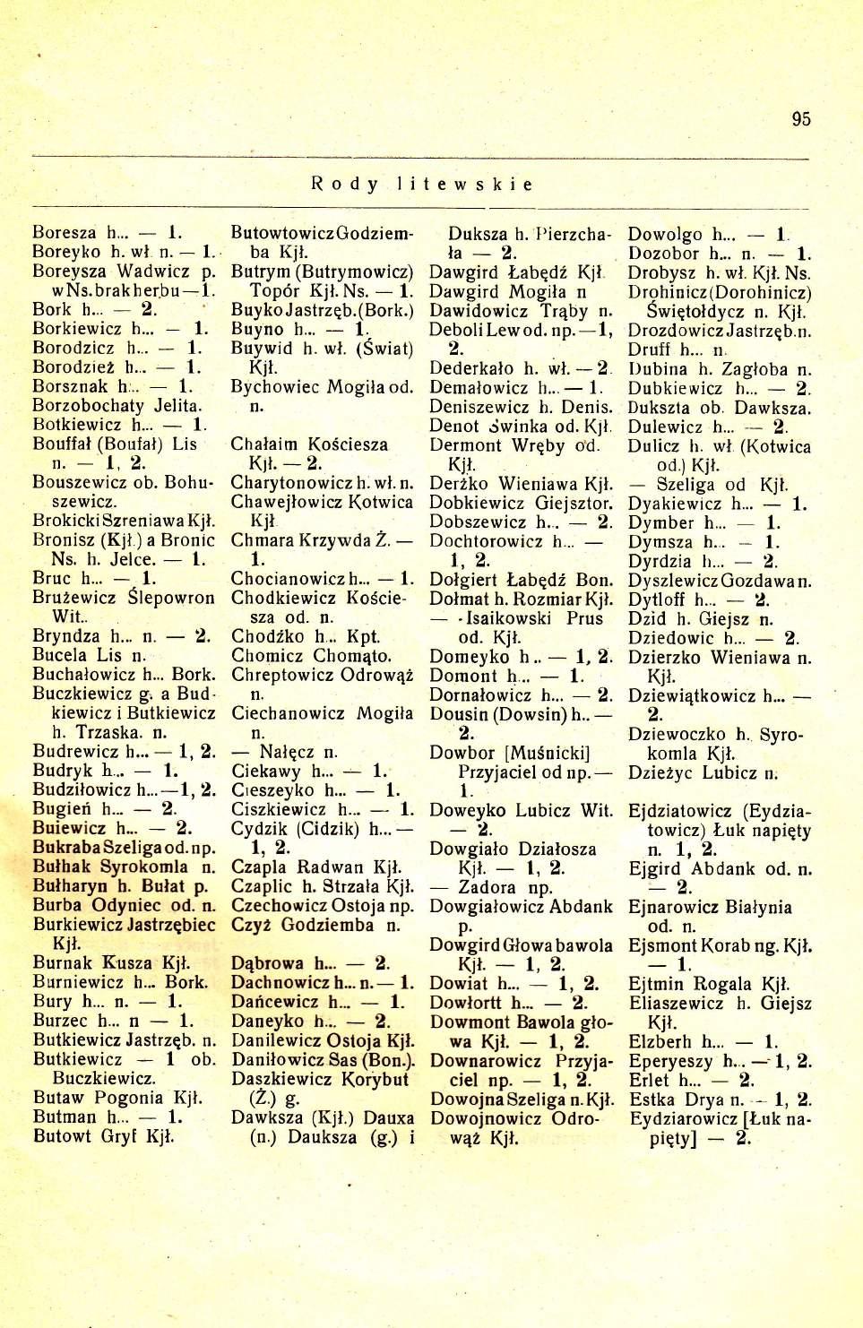 95 Boresza h... l. Boreyko h. wl. 1. Boreysza Wadwicz p. wns.brakherbu1. Bork h... 2. Borkiewicz h... 1. Borodzicz h... 1. BorodzieL h...._ 1. Borsznak h... 1. Borzobochaty Jelita. Botkiewicz h... 1. Bouffal (Boufal) Lis 1,2.