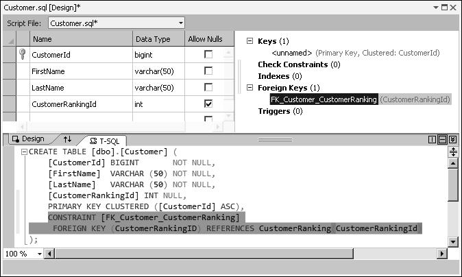 36 Rozdział 1: Omówienie pakietu oprogramowania SQL Server Data Tools RYSUNEK 1-14 Okno projektanta tabel dla tabeli Customer po utworzeniu klucza obcego na kolumnie CustomerRankingId Omówienie