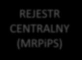 CENTRALNY (MRPiPS) Państwowa Inspekcja Pracy