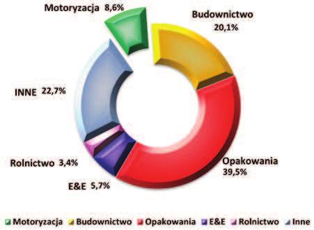 Ocena stopnia degradacji zbiorników paliwowych z pe-hd z wykorzystaniem mikroskopii sem, afm i konfokalnej życiu i zdrowiu ludzkiemu a także środowisku naturalnemu.