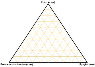 Ekoefektywne zarządzanie ryzykiem 477 W tak przedstawionej PD Funkcja Celu (FC) przyjmie postać: FC : [max( EE),min( R)] (5) Łącząc formuły z (4) (1) i (3) otrzymujemy Ekon, Ekol ),min( )] FC : [max(