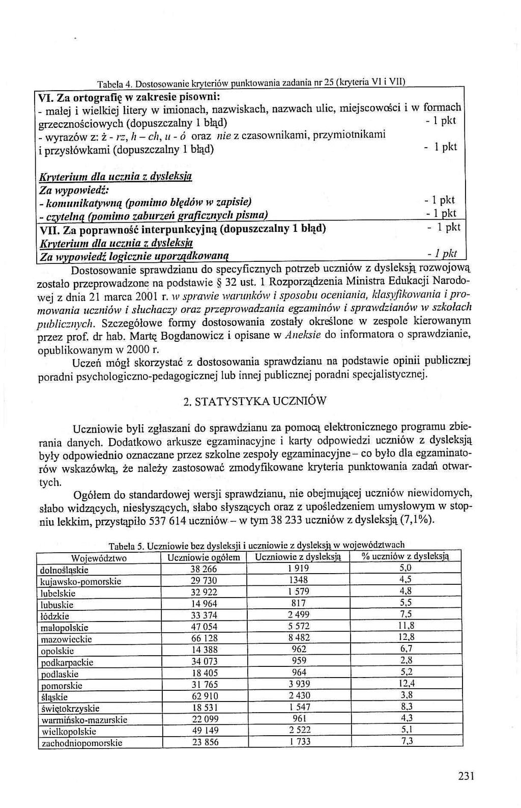 Tabela 4. Dostosowane kryterów punktowana zadana nr 25 ( krytera VI VII ) VI.