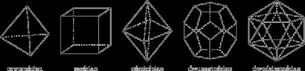 czworo±ciany o podstawie trójk ta prawidªowe kraw dzie boczne s równej dªugo±ci a podstaw jest wielok t foremny K ty w graniastosªupach i ostrosªupach K t nachylenia ±ciany bocznej do podstawy to k t