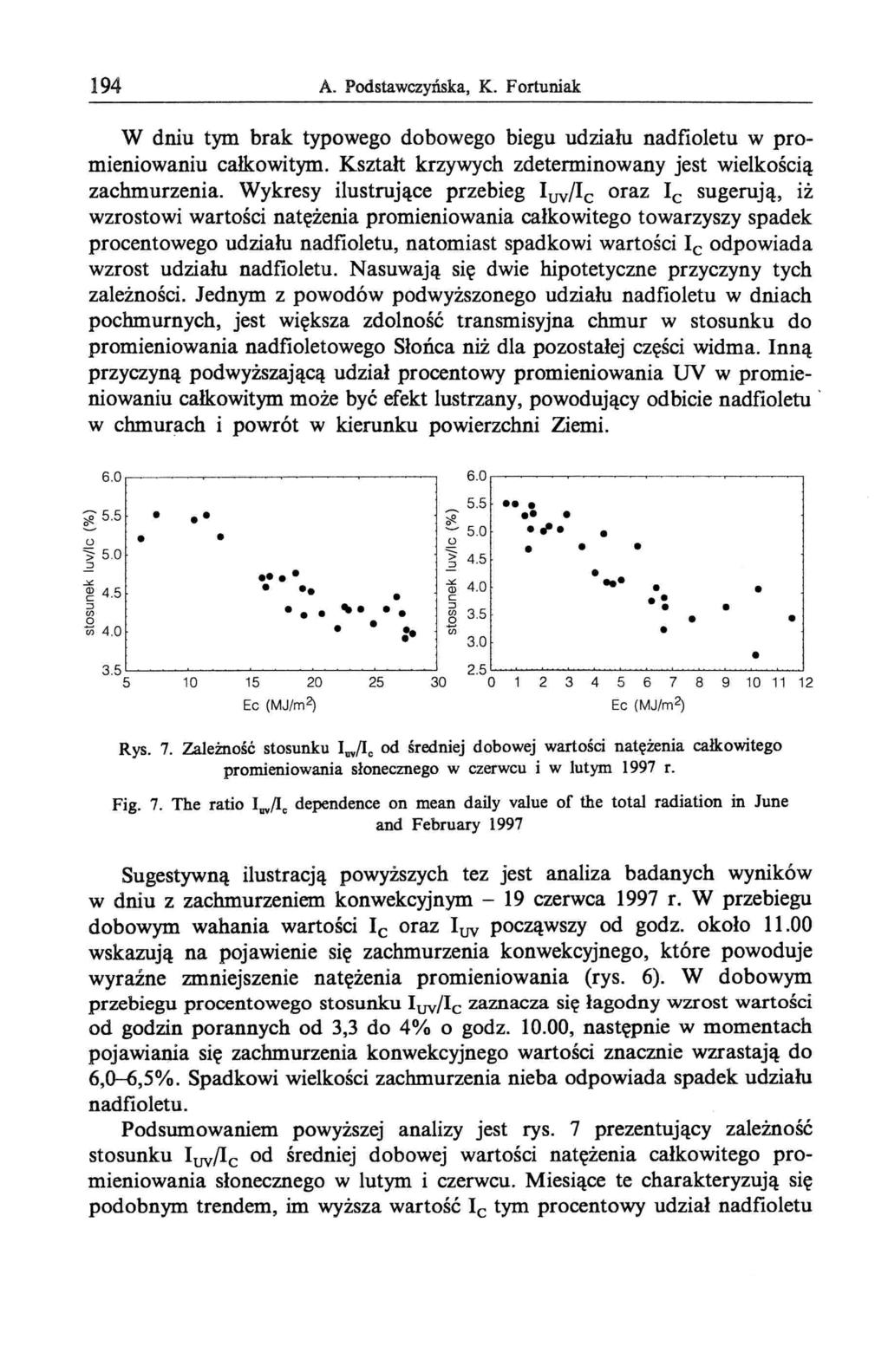 194 A. Podstawczyńska, K. Fortuniak W dniu tym brak typowego dobowego biegu udziału nadfioletu w promieniowaniu całkowitym. Kształt krzywych zdeterminowany jest wielkością zachmurzenia.