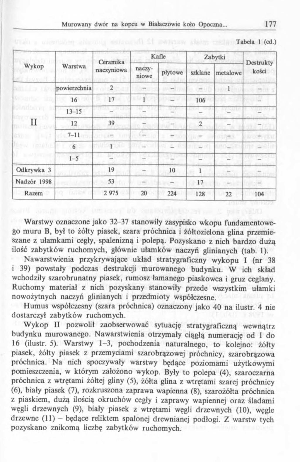 Tabela 1 (cd.