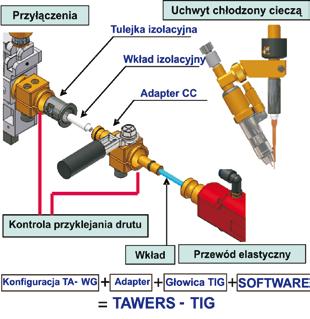 Możliwości zastosowania metody TIG w systemach zrobotyzowanych TECHNIKA SPAWALNICZA w sposób kompleksowy zajmuje się technologiami spajania i cięcia metali.