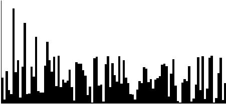 0Hz-1.