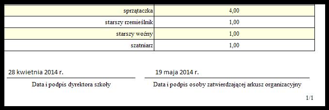 , to ten fragment dokumentu wygląda jak niżej: o w miejscu podpisu organu prowadzącego wpisać datę zatwierdzenia zgodną z datą zatwierdzenia