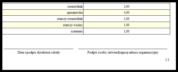 e) Drukujemy dwa komplety dokumentów: Aneks arkusza oraz Dokument zatwierdzający, zgodnie z podanymi parametrami i wysyłamy do zatwierdzenia. Każdą stronę ww.