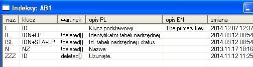 Indeksy Indeksy, to informacje o sortowaniu danych według zdefiniowanego klucza.
