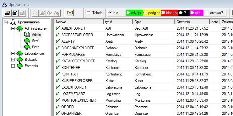 O uprawnieniu do okna / modułu decyduj e status pozycj i: zielony oznacza prawa do edycj i, żółty tylko przeglądanie, a pozostałe brak uprawnień.