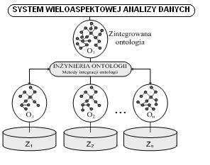 124 Tomasz Dudek równoważności między konceptami (pojęciami) A i B, symbolicznie zapisane formułą postaci A B, są stwierdzeniami, z których wynika, że zakresy konceptów A i B są równe zaś aksjomaty