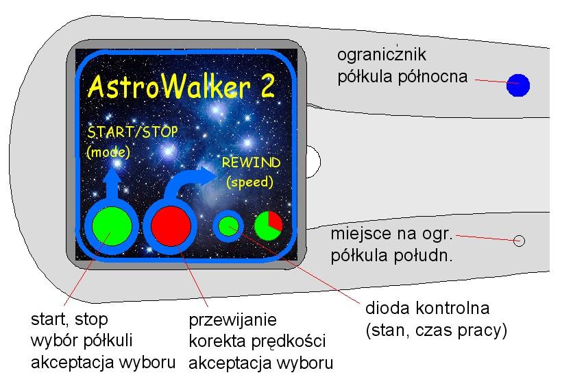 Elementy funkcyjne Napęd posiada dwa przyciski funkcyjne, buczek oraz diodę LED, które pomagają w sterowaniu urządzenia oraz pozwalają na kontrolę jego stanu.