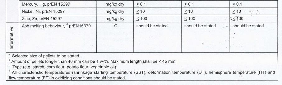 Pellets drzewny =