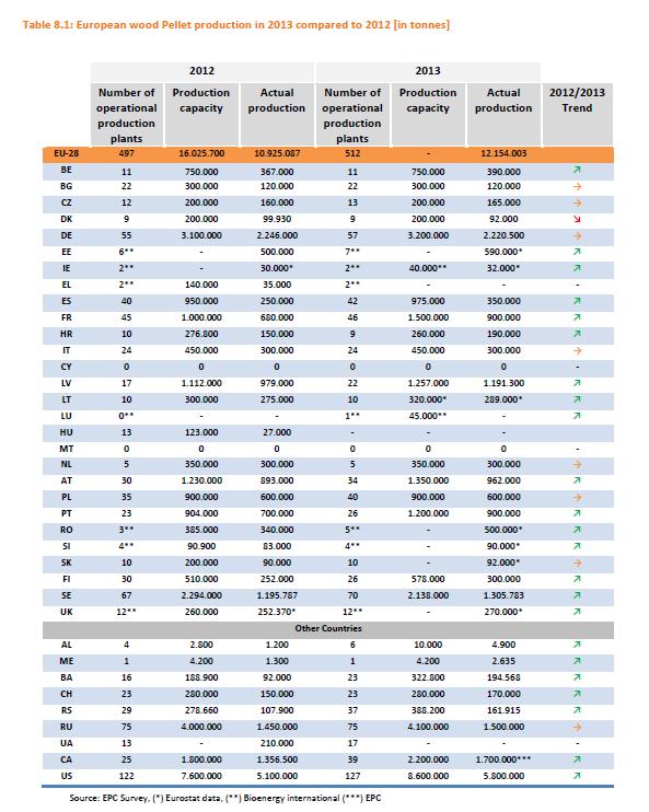 Produkcja pellet w Polsce to nie nowość - STATYSTYKI Europejska