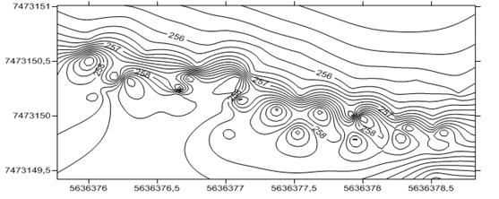 Due to the limited resolution of scanning the created 3D model does not accurately reflect the actual topography.