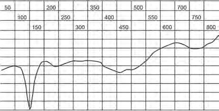THE ENERGY PARAMETERS OF FORMATION OF THE POROUS STRUCTURE result is a curve DTA (Figs. 1-4). At processing the experiment s results, the horizontal axis should be graded by temperature.
