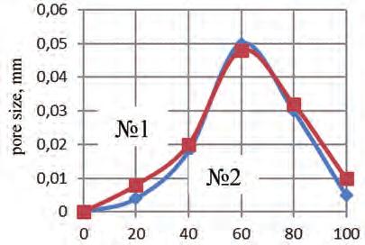 Thickness of luminophore was preliminary rated by the method of water sedimentation with reveal of luminophore particles of submicron size.